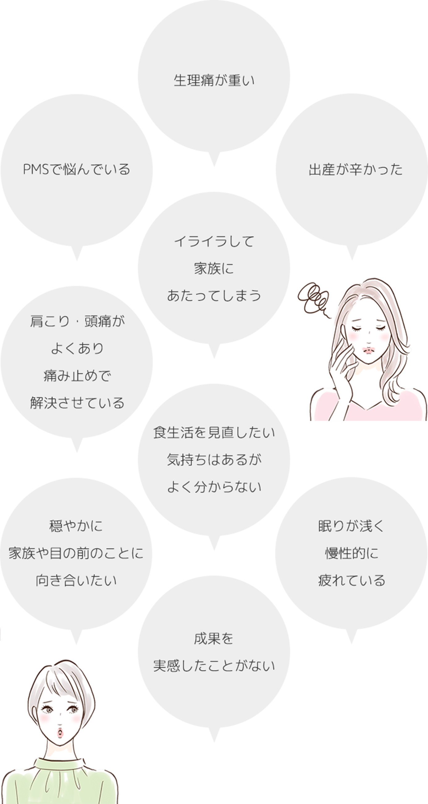 イライラして家族にあたってしまう・穏やかに家族や目の前のことに向き合いたい・MSで悩んでいる・肩こり・頭痛がよくあり痛み止めで解決させている・生理痛が重い・出産が辛かった・眠りが浅く慢性的に疲れている・食生活を見直したい気持ちはあるがよく分からない・成果を実感したことがない